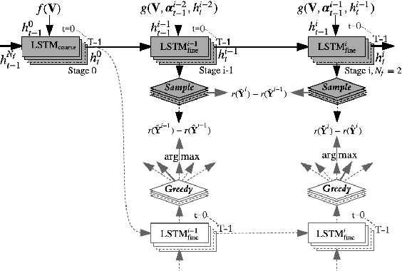 Figure 3 for Stack-Captioning: Coarse-to-Fine Learning for Image Captioning