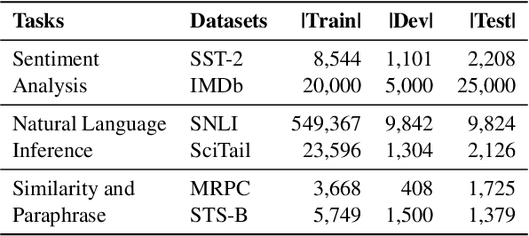 Figure 2 for Towards Efficient NLP: A Standard Evaluation and A Strong Baseline