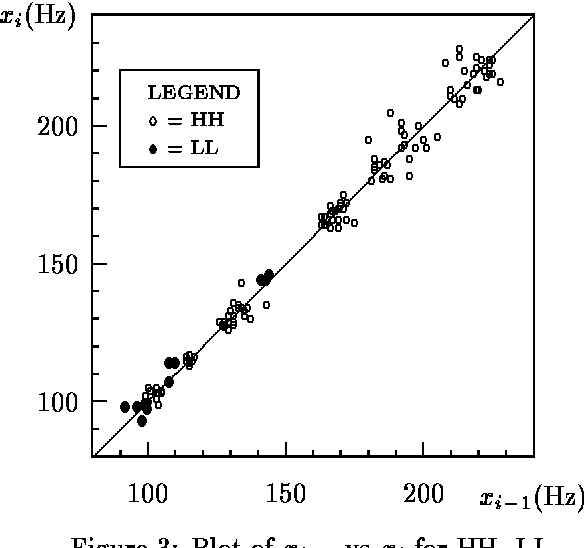 Figure 1 for Automated tone transcription