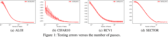 Figure 2 for Fine-grained Generalization Analysis of Vector-valued Learning