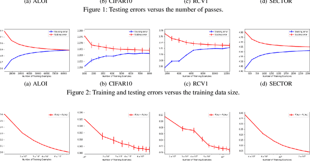 Figure 3 for Fine-grained Generalization Analysis of Vector-valued Learning