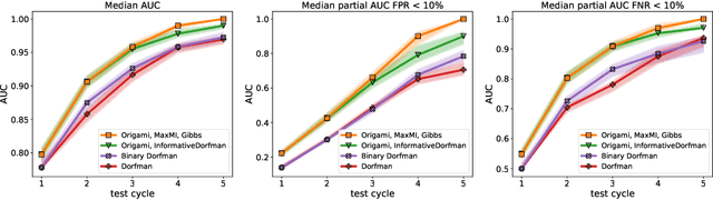 Figure 1 for Noisy Adaptive Group Testing using Bayesian Sequential Experimental Design