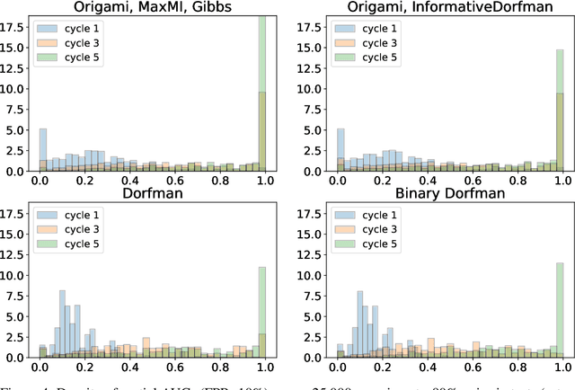 Figure 4 for Noisy Adaptive Group Testing using Bayesian Sequential Experimental Design