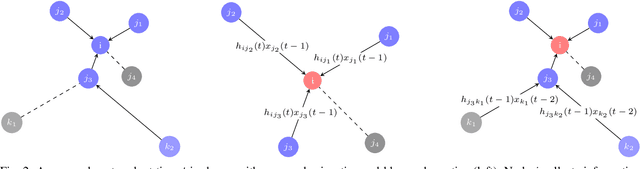 Figure 2 for Learning Decentralized Wireless Resource Allocations with Graph Neural Networks