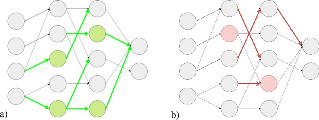Figure 3 for Synthesis and Pruning as a Dynamic Compression Strategy for Efficient Deep Neural Networks