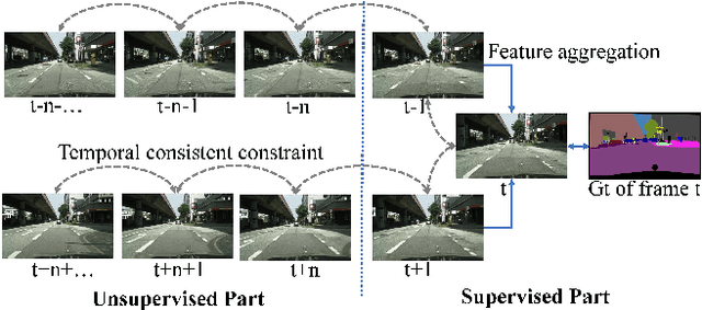 Figure 1 for Every Frame Counts: Joint Learning of Video Segmentation and Optical Flow