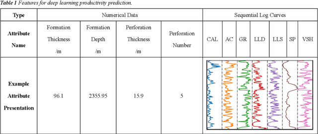 Figure 2 for Hybrid-DNNs: Hybrid Deep Neural Networks for Mixed Inputs