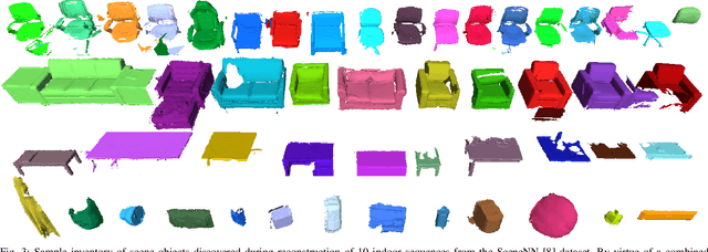 Figure 3 for Volumetric Instance-Aware Semantic Mapping and 3D Object Discovery