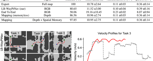 Figure 2 for Combining Optimal Control and Learning for Visual Navigation in Novel Environments