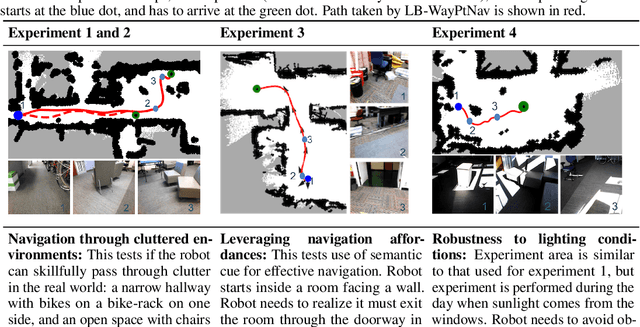 Figure 3 for Combining Optimal Control and Learning for Visual Navigation in Novel Environments