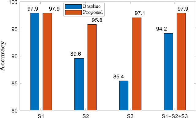 Figure 3 for Home Activity Monitoring using Low Resolution Infrared Sensor