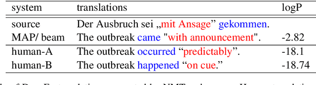 Figure 1 for Minimum Bayes Risk Decoding with Neural Metrics of Translation Quality