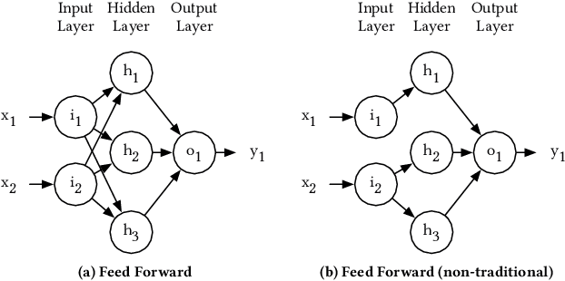 Figure 1 for ALF -- A Fitness-Based Artificial Life Form for Evolving Large-Scale Neural Networks