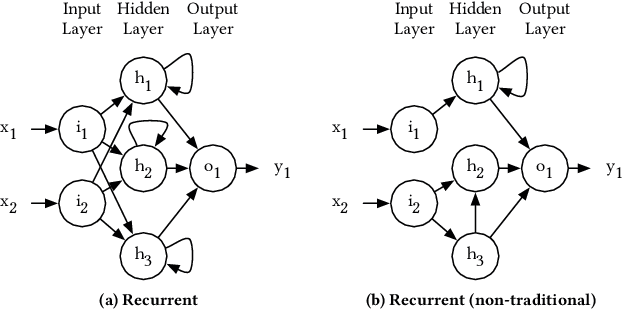 Figure 3 for ALF -- A Fitness-Based Artificial Life Form for Evolving Large-Scale Neural Networks
