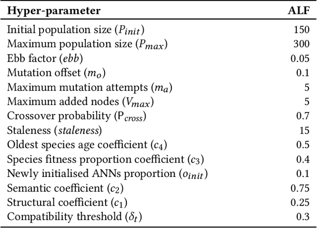 Figure 2 for ALF -- A Fitness-Based Artificial Life Form for Evolving Large-Scale Neural Networks