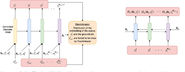 Figure 1 for Multi-turn Dialogue Response Generation in an Adversarial Learning Framework