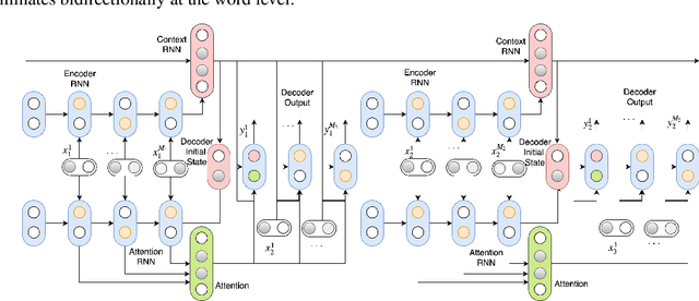 Figure 3 for Multi-turn Dialogue Response Generation in an Adversarial Learning Framework