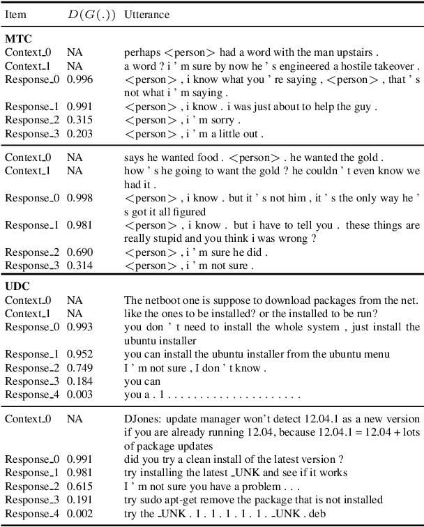 Figure 4 for Multi-turn Dialogue Response Generation in an Adversarial Learning Framework