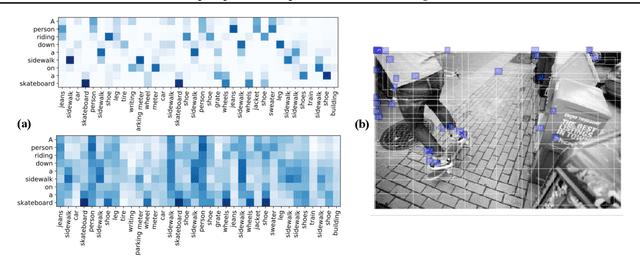 Figure 4 for Graph Optimal Transport for Cross-Domain Alignment