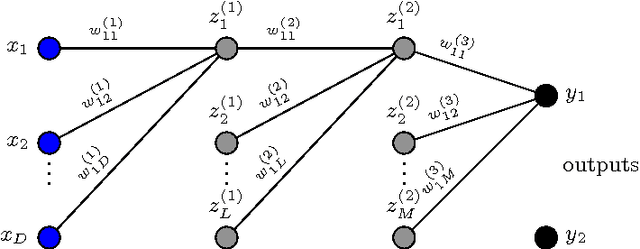 Figure 3 for Mosquito Detection with Neural Networks: The Buzz of Deep Learning