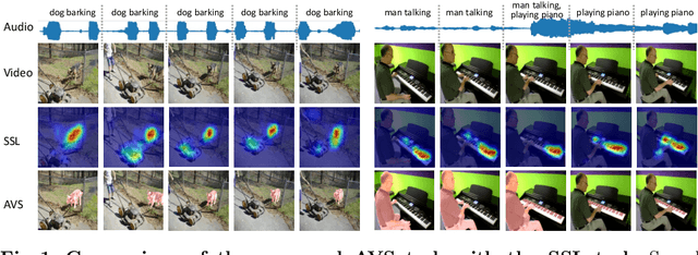 Figure 1 for Audio-Visual Segmentation