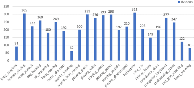 Figure 3 for Audio-Visual Segmentation