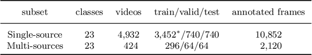 Figure 2 for Audio-Visual Segmentation
