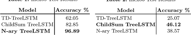 Figure 1 for Deep Tree Transductions - A Short Survey