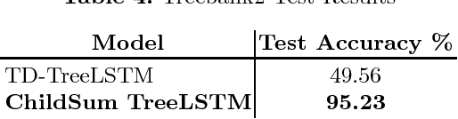 Figure 3 for Deep Tree Transductions - A Short Survey