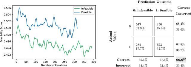 Figure 4 for Data-driven Policy on Feasibility Determination for the Train Shunting Problem