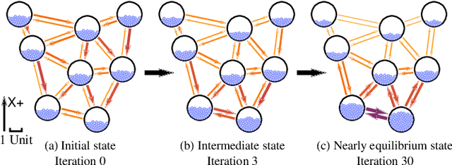 Figure 1 for Distributed Localization without Direct Communication Inspired by Statistical Mechanics