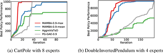 Figure 1 for Policy Improvement from Multiple Experts