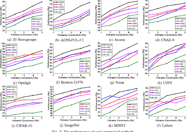 Figure 2 for WoCE: a framework for clustering ensemble by exploiting the wisdom of Crowds theory