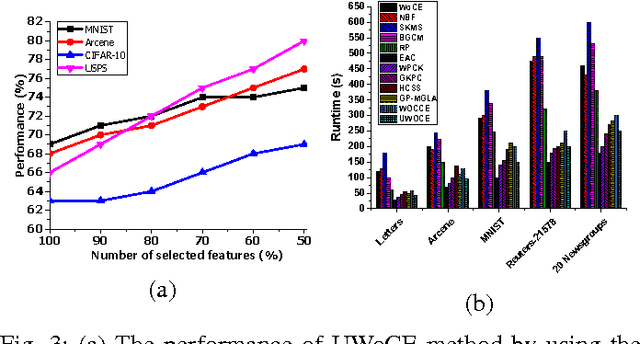 Figure 3 for WoCE: a framework for clustering ensemble by exploiting the wisdom of Crowds theory