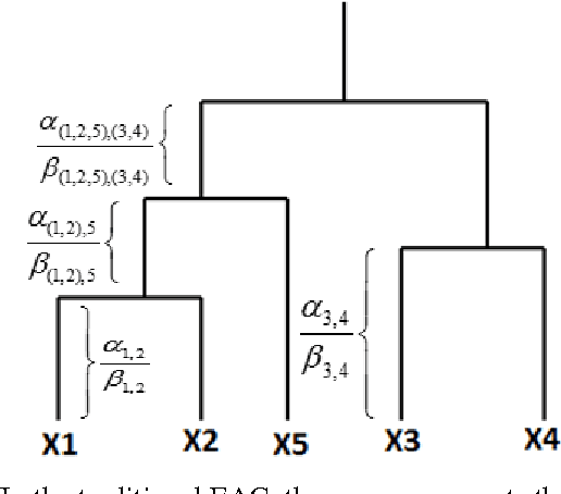 Figure 1 for WoCE: a framework for clustering ensemble by exploiting the wisdom of Crowds theory