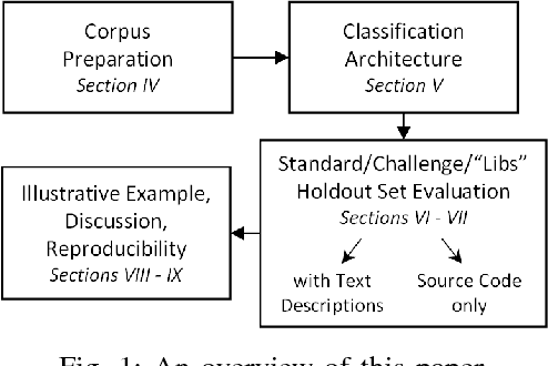 Figure 1 for Adapting Neural Text Classification for Improved Software Categorization