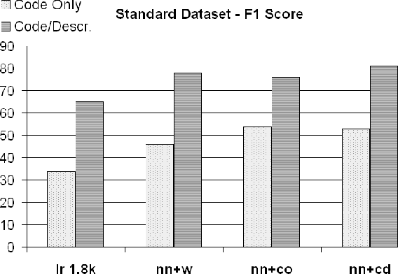 Figure 3 for Adapting Neural Text Classification for Improved Software Categorization