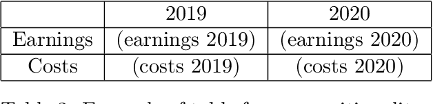 Figure 4 for Modelling the semantics of text in complex document layouts using graph transformer networks