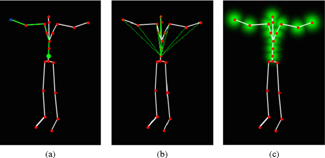 Figure 1 for Action recognition by learning pose representations