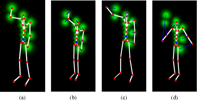 Figure 3 for Action recognition by learning pose representations
