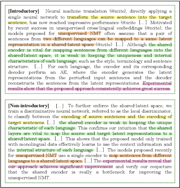 Figure 1 for TSTR: Too Short to Represent, Summarize with Details! Intro-Guided Extended Summary Generation