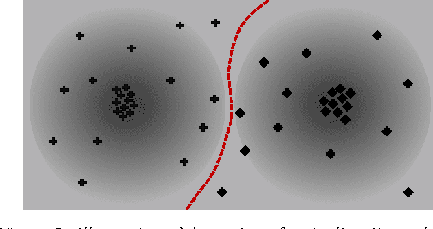 Figure 3 for The Role of Typicality in Object Classification: Improving The Generalization Capacity of Convolutional Neural Networks