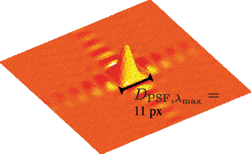 Figure 4 for Multispectral Compressive Imaging Strategies using Fabry-Pérot Filtered Sensors