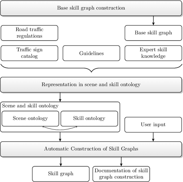 Figure 2 for A Knowledge-based Approach for the Automatic Construction of Skill Graphs for Online Monitoring
