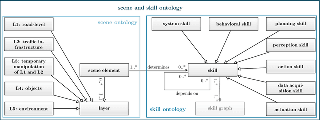 Figure 3 for A Knowledge-based Approach for the Automatic Construction of Skill Graphs for Online Monitoring