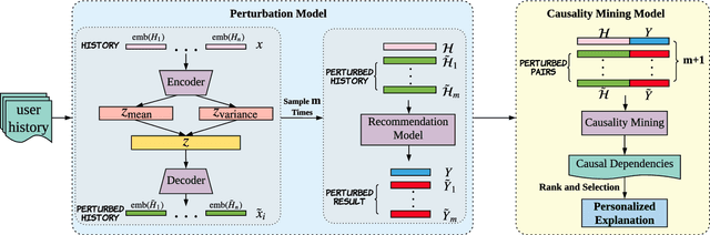 Figure 3 for Learning Post-Hoc Causal Explanations for Recommendation