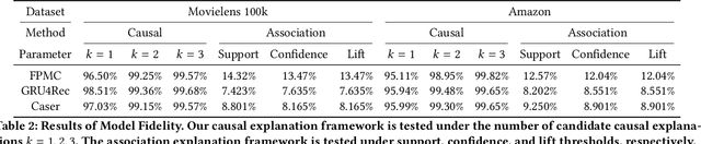 Figure 4 for Learning Post-Hoc Causal Explanations for Recommendation