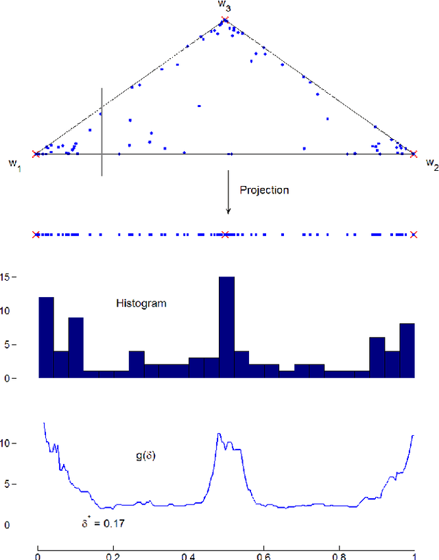 Figure 1 for Hierarchical Clustering of Hyperspectral Images using Rank-Two Nonnegative Matrix Factorization