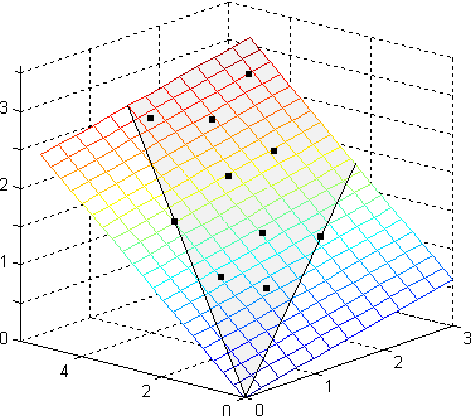 Figure 3 for Hierarchical Clustering of Hyperspectral Images using Rank-Two Nonnegative Matrix Factorization