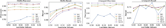 Figure 4 for OSCARS: An Outlier-Sensitive Content-Based Radiography Retrieval System